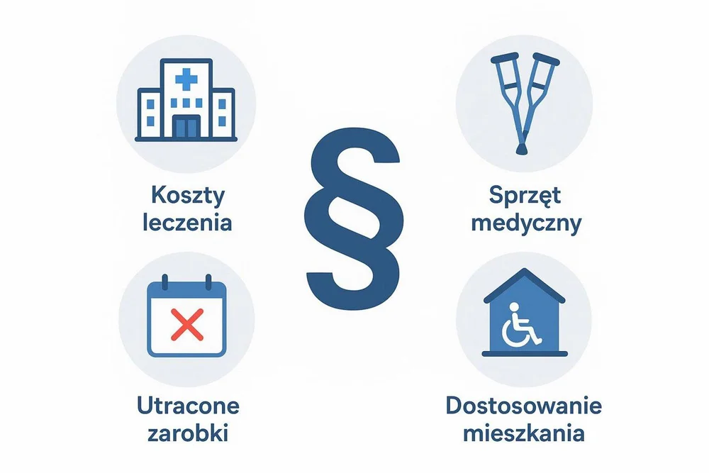 Odszkodowanie w przypadku złamania nogi może obejmować koszty leczenia, sprzęt medyczny, utracone zarobki oraz dostosowanie mieszkania.